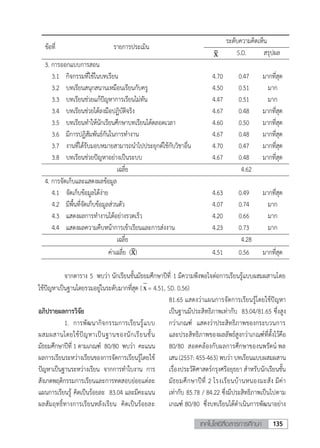 135เทคโนโลยีสื่อสารการศึกษา
7
ข้อที่ รายการประเมิน
ระดับความคิดเห็น
x̅ S.D. สรุปผล
3. การออกแบบการสอน
3.1 กิจกรรมที่ใช้ในบทเรียน 4.70 0.47 มากที่สุด
3.2 บทเรียนสนุกสนานเหมือนเรียนกับครู 4.50 0.51 มาก
3.3 บทเรียนช่วยแก้ปัญหาการเรียนไม่ทัน 4.47 0.51 มาก
3.4 บทเรียนช่วยได้ลงมือปฏิบัติจริง 4.67 0.48 มากที่สุด
3.5 บทเรียนทาให้นักเรียนศึกษาบทเรียนได้ตลอดเวลา 4.60 0.50 มากที่สุด
3.6 มีการปฏิสัมพันธ์กันในการทางาน 4.67 0.48 มากที่สุด
3.7 งานที่ได้รับมอบหมายสามารถนาไปประยุกต์ใช้กับวิชาอื่น 4.70 0.47 มากที่สุด
3.8 บทเรียนช่วยปัญหาอย่างเป็นระบบ 4.67 0.48 มากที่สุด
เฉลี่ย 4.62
4. การจัดเก็บและแสดงผลข้อมูล
4.1 จัดเก็บข้อมูลได้ง่าย 4.63 0.49 มากที่สุด
4.2 มีพื้นที่จัดเก็บข้อมูลส่วนตัว 4.07 0.74 มาก
4.3 แสดงผลการทางานได้อย่างรวดเร็ว 4.20 0.66 มาก
4.4 แสดงผลความคืบหน้าการเข้าเรียนและการส่งงาน 4.23 0.73 มาก
เฉลี่ย 4.28
ค่าเฉลี่ย (x̅) 4.51 0.56 มากที่สุด
จากตาราง 5 พบว่า นักเรียนชั้นมัธยมศึกษาปีที่ 1 มีความพึงพอใจต่อการเรียนรู้แบบผสมผสานโดย
ใช้ปัญหาเป็นฐานโดยรวมอยู่ในระดับมากที่สุด (x = 4.51, SD. 0.56)
อภิปรายผลการวิจัย
1. การพัฒนากิจกรรมการเรียนรู้แบบ
ผสมผสานโดยใช้ปัญหาเป็นฐานของนักเรียนชั้น
มัธยมศึกษาปีที่ 1 ตามเกณฑ์ 80/80 พบว่า คะแนน
ผลการเรียนระหว่างเรียนของการจัดการเรียนรู้โดยใช้
ปัญหาเป็นฐานระหว่างเรียน จากการทาใบงาน การ
สังเกตพฤติกรรมการเรียนและการทดสอบย่อยแต่ละ
แผนการเรียนรู้ คิดเป็นร้อยละ 83.04 และมีคะแนน
ผลสัมฤทธิ์ทางการเรียนหลังเรียน คิดเป็นร้อยละ
81.65 แสดงว่าแผนการจัดการเรียนรู้โดยใช้ปัญหา
เป็นฐานมีประสิทธิภาพเท่ากับ 83.04/81.65 ซึ่งสูง
กว่าเกณฑ์ แสดงว่าประสิทธิภาพของกระบวนการ
และประสิทธิภาพของผลลัพธ์สูงกว่าเกณฑ์ที่ตั้งไว้คือ
80/80 สอดคล้องกับผลการศึกษาของนพรัตน์ พล
เสน (2557: 455-463) พบว่า บทเรียนแบบผสมผสาน
เรื่องประวัติศาสตร์กรุงศรีอยุธยา สาหรับนักเรียนชั้น
มัธยมศึกษาปีที่ 2 โรงเรียนบ้านหนองมะสัง มีค่า
เท่ากับ 85.78 / 84.22 ซึ่งมีประสิทธิภาพเป็นไปตาม
เกณฑ์ 80/80 ซึ่งบทเรียนได้ดาเนินการพัฒนาอย่าง
 