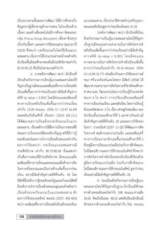 เทคโนโลยีสื่อสารการศึกษา136
8
เป็นระบบตามขั้นตอนการพัฒนา ได้มีการศึกษาเก็บ
ข้อมูลจากผู้เชี่ยวชาญด้านการสอน ในโรงเรียนด้าน
เนื้อหา และด้านสื่อเทคโนโลยีการศึกษา จัดสนทนา
กลุ่ม (Focus Group discussion) เพื่อหาข้อสรุป
เกี่ยวกับเนื้อหา และผลการวิจัยของแสวง ชุมแวงวาปี
(2555) ซึ่งพบว่า บทเรียนบนเว็บโดยวิธีเรียนแบบ
ผสมผสาน เรื่องการใช้โปรแกรมอ่านหน้าจอสาหรับ
นักเรียนชั้นมัธยมศึกษาตอนต้นมีประสิทธิภาพเท่ากับ
81.81/81.25 ซึ่งเป็นไปตามเกณฑ์75/75
2. ภายหลังการพัฒนา พบว่า นักเรียนที่
เรียนด้วยกิจกรรมการเรียนรู้แบบผสมผสานโดยใช้
ปัญหาเป็นฐานมีคะแนนผลสัมฤทธิ์ทางการเรียนหลัง
เรียนเพิ่มขึ้นมากกว่าก่อนเรียนอย่างมีนัยสาคัญทาง
สถิติ (p-value < 0.001) โดยมีคะแนนผลสัมฤทธิ์
ทางการเรียนหลังเรียนเพิ่มขึ้นมากกว่าก่อนเรียน
เท่ากับ 15.09 คะแนน (95% CI =13.47-16.69)
สอดคล้องกับธีระศักดิ์ เกียงขวา (2555: 105-111)
ได้พัฒนาผลการเรียนด้วยบทเรียนบนเว็บแบบ
ผสมผสาน เรื่องหลักการใช้สื่อการเรียนการสอนที่มี
ต่อผลการเรียนของนิสิตระดับปริญญาตรีที่มีการรู้
คอมพิวเตอร์และการนาการเรียนด้วยตนเองต่างกัน
ผลการวิจัยพบว่า บทเรียนแบบผสมผสานมี
ประสิทธิภาพ เท่ากับ 80.75/80.68 นั่นแสดงว่า
เป็นสื่อการสอนที่มีประสิทธิภาพ มีคะแนนเฉลี่ย
ผลสัมฤทธิ์ทางการเรียนและคะแนนเฉลี่ยด้านการคิด
วิเคราะห์โดยรวมและเป็นรายด้านเพิ่มขึ้นจากก่อน
เรียน อย่างมีนัยสาคัญทางสถิติที่ระดับ .05 โดย
นิสิตที่มีระดับการรู้คอมพิวเตอร์สูงและต่าและนิสิตที่
มีระดับการนาการเรียนด้วยตนเองสูงและต่าหลังจาก
เรียนด้วยบทเรียนบนเว็บแบบผสมผสาน ดัง
ผลการวิจัยของนพรัตน์ พลเสน (2557: 455-463)
พบว่า ผลสัมฤทธิ์ทางการเรียนหลังเรียนด้วยบทเรียน
แบบผสมผสาน เรื่องประวัติศาสตร์กรุงศรีอยุธยา
คะแนนหลังเรียนสูงกว่าก่อนเรียนร้อยละ 61.55
3.หลังการพัฒนา พบว่า นักเรียนที่เรียน
ด้วยกิจกรรมการเรียนรู้แบบผสมผสานโดยใช้ปัญหา
เป็นฐานมีคะแนนความสามารถในการคิดวิเคราะห์
หลังเรียนเพิ่มขึ้นมากกว่าก่อนเรียนอย่างมีนัยสาคัญ
ทางสถิติ (p-value < 0.001) โดยมีคะแนน
ความสามารถในการคิดวิเคราะห์ หลังเรียนเพิ่มขึ้น
มากกว่าก่อนเรียนเท่ากับ 14.16 คะแนน (95%
CI=12.44-16.77) เช่นเดียวกับผลการวิจัยของกานต์
ชนก ศรีนวลจันทร์และไพทยา มีสัตย์ (2558) ได้
พัฒนาความสามารถการคิดวิเคราะห์วิชาสังคมศึกษา
ศาสนาและ วัฒนธรรมโดยการเรียนรู้ด้วยเทคนิค
หมวก 6 ใบ พบว่า การเปรียบเทียบผลสัมฤทธิ์
ทางการเรียนก่อนเรียน และหลังเรียน โดยการเรียนรู้
ด้วยเทคนิคหมวก 6 ใบ เรื่อง เศรษฐกิจพอเพียง ของ
นักเรียนชั้นประถมศึกษาปีที่ 5 แตกต่างกันอย่างมี
นัยสาคัญทางสถิติที่ระดับ .05 และผลการวิจัยของ
โยธกา ปาละนันท์ (2557: 11-20) ได้พัฒนาการคิด
วิเคราะห์ พฤติกรรมความร่วมมือ และผลสัมฤทธิ์
ทางการเรียนภาษาอังกฤษชั้นประถมศึกษาปีที่ 5
ด้วยคู่มือการเรียนแบบร่วมมือร่วมกับการฝึกคิดแบบ
โยนิโสมนสิการและการใช้กรอบมโนทัศน์ ซึ่งพบว่า
การคิดวิเคราะห์ หลังเรียนของนักเรียนที่เรียนด้วย
คู่มือการเรียนแบบร่วมมือ ร่วมกับการฝึกคิดแบบ
โยนิโสมนสิการและการใช้กรอบมโนทัศน์ สูงกว่าก่อน
เรียนอย่างมีนัยสาคัญทางสถิติที่ระดับ .05
4. ก่อนเรียนด้วยกิจกรรมการเรียนรู้แบบ
ผสมผสานโดยใช้ปัญหาเป็นฐาน นักเรียนมีทักษะ
ทางด้านคอมพิวเตอร์เท่ากับ 558 คะแนน ค่าเฉลี่ย
24.26 คิดเป็นร้อยละ 48.52 แต่หลังเรียนนักเรียนมี
ทักษะทางด้านคอมพิวเตอร์เท่ากับ 952 คะแนน
 