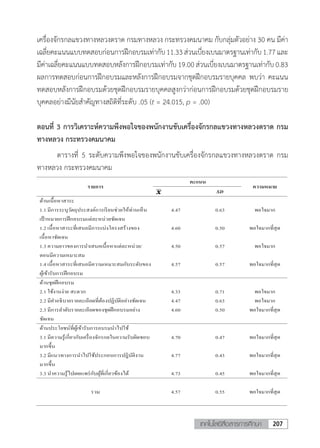 วารสารเทคโนโลยีสื่อสารการศึกษา มูลนิธิศาสตราจารย์หม่อมหลวงปิ่น มาลากุล ในพระบรมราชูปถัมภ์สมเด็จพระกนิษฐาธิราชเจ้า กรมสมเด็จพระเทพรัตนราชสุดาฯ สยามบรมราชกุมารี 