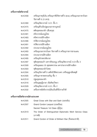 19เทคโนโลยีสื่อสารการศึกษา
‡§√◊ËÕß√“™Õ‘ √‘¬“¿√≥å
æ.».2458 ‡À√’¬≠√“™√ÿ®‘‡ß‘π ‡À√’¬≠√“™‘π’√—™°“≈∑’Ë 5 ( .º.) ‡À√’¬≠∫√¡√“™“¿‘‡…°
√—™°“≈∑’Ë 6 (√.√.».6)
æ.».2460 ‡À√’¬≠√—μπ“¿√≥å «.ª.√. ™—Èπ 5
æ.».2475 ‡À√’¬≠∑’Ë√–≈÷°ª∞¡∫√¡√“™“πÿ √≥å
æ.».2475 μμ‘¬®ÿ≈®Õ¡‡°≈â“ ( ◊∫ °ÿ≈)
æ.».2481 μ√‘¬“¿√≥å¡ß°ÿÆ‰∑¬
æ.».2483 μ√‘μ√“¿√≥å™â“ß‡º◊Õ°
æ.».2486 ∑«‘μ‘¬“¿√≥å¡ß°ÿÆ‰∑¬
æ.».2491 ∑«‘μ‘¬“¿√≥å™â“ß‡º◊Õ°
æ.».2492 ª√–∂¡“¿√≥å¡ß°ÿÆ‰∑¬
æ.».2493 ‡À√’¬≠∫√¡√“™“¿‘‡…° √—™°“≈∑’Ë 9 ‡À√’¬≠√“™°“√™“¬·¥π
æ.».2494 ª√–∂¡“¿√≥å™â“ß‡º◊Õ°
æ.».2495 ‡À√’¬≠®—°√æ√√¥‘¡“≈“
æ.».2497 ∑ÿμ‘¬®ÿ≈®Õ¡‡°â“ ¡À“«™‘√¡ß°ÿÆ ‡À√’¬≠√—μπ“¿√≥å ¿.ª.√.™—Èπ 3
æ.».2500 ‡À√’¬≠©≈Õß 25 æÿ∑∏»μ«√√… ¡À“ª√¡“¿√≥å™â“ß‡º◊Õ°
æ.».2503 ∑ÿμ‘¬®ÿ≈®Õ¡‡°≈â“«‘‡»…
æ.».2504 ‡À√’¬≠√—™°“≈∑’Ë 9 ‡ ¥Á®π‘«—μ‘æ√–π§√ ‡À√’¬≠≈Ÿ°‡ ◊Õ ¥ÿ¥’
æ.».2505 ‡À√’¬≠°“™“¥ √√‡ √‘≠ ™—Èπ 1
æ.».2510 ª∞¡®ÿ≈®Õ¡‡°≈â“
æ.».2516 ‡À√’¬≠¥ÿ…Æ’¡“≈“ ‡¢Á¡»‘≈ª«‘∑¬“
æ.».2528 ‡À√’¬≠√—μπ“¿√≥å ¿.ª.√. ™—Èπ 2
æ.».2532 ‡§√◊ËÕß√“™Õ‘ √‘¬“¿√≥åÕ—π‡ªìπ ‘√‘¬‘Ëß√“¡°’√μ‘
‡§√◊ËÕß√“™¬åÕ‘ √‘¬“¿√≥åμà“ßª√–‡∑»
æ.».2505 Great Cross with Star and Sash (‡¬Õ√¡—π)
æ.».2507 Grand Cordon Leopod (‡∫≈‡¬’Ë¬¡)
Sacred Treasure 1st Class (≠’ËªÿÉπ)
æ.».2510 The Order of Distinguished Diplomatic Merit Service Class
(‡°“À≈’)
æ.».2511 Grand Cordon of Order of Brilliant Star (®’π§≥–™“μ‘)
 