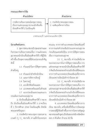 วารสารเทคโนโลยีสื่อสารการศึกษา มูลนิธิศาสตราจารย์หม่อมหลวงปิ่น มาลากุล ในพระบรมราชูปถัมภ์สมเด็จพระกนิษฐาธิราชเจ้า กรมสมเด็จพระเทพรัตนราชสุดาฯ สยามบรมราชกุมารี 