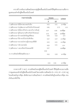 วารสารเทคโนโลยีสื่อสารการศึกษา มูลนิธิศาสตราจารย์หม่อมหลวงปิ่น มาลากุล ในพระบรมราชูปถัมภ์สมเด็จพระกนิษฐาธิราชเจ้า กรมสมเด็จพระเทพรัตนราชสุดาฯ สยามบรมราชกุมารี 