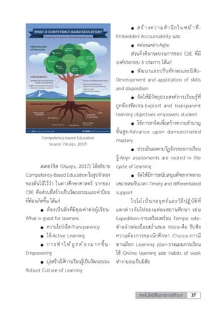 37เทคโนโลยีสื่อสารการศึกษา
	 สเตอร์จิส (Sturgis, 2017) ได้อธิบาย
Competency-BasedEducationในรูปจ�ำลอง
ของต้นไม้ไว้ว่า ในทางศึกษาศาสตร์ รากของ
CBE คือส่วนที่สร้างเป็นวัฒนธรรมและค่านิยม
ที่ต้องเกิดขึ้น ได้แก่
	 	 ต้องเป็นสิ่งที่มีคุณค่าต่อผู้เรียน-
What is good for learners
	 	 ความโปร่งใส-Transparency
	 	 ใช้-Active Learning
	 	 การท�ำให้ถูกต้องมากขึ้น-
Empowering
	 	 มุ่งสร้างให้การเรียนรู้เป็นวัฒนธรรม-
Robust Culture of Learning
Competency-based Education
Source: (Sturgis, 2017)
	 	 สร้างความส�ำนึกในหน้าที่-
Embedded Accountability และ
	 	 คล่องแคล่ว-Agile
	 ส่วนกิ่งคือกระบวนการของ CBE ที่มี
องค์ประกอบ 5 ประการ ได้แก่
	 	 พัฒนาและปรับทักษะและนิสัย-
Development and application of skills
and disposition
	 	 จัดให้มีวัตถุประสงค์การเรียนรู้ที่
ถูกต้องชัดเจน-Explicit and transparent
learning objectives empowers student
	 	 ใช้การสาธิตเพื่อสร้างความช�ำนาญ
ขั้นสูง-Advance upon demonstrated
mastery
	 	 ประเมินผลตามวัฏจักรของการเรียน
รู้-Align assessments are rooted in the
cycle of learning
	 	 จัดให้มีการสนับสนุนที่หลากหลาย
เหมาะสมกับเวลา-Timelyanddifferentiated
support
	 ใบไม้เป็นกลยุทธ์และวิธีปฏิบัติที่
แตกต่างกันไปของแต่ละสถานศึกษา เช่น
Expedition-การเตรียมพร้อม Tempo rate-
ท�ำอย่างต่อเนื่องสม�่ำเสมอ Voice-คือ รับฟัง
ความต้องการของนักศึกษา Choice-การมี
ทางเลือก Learning plan-วางแผนการเรียน
ใช้ Online learning และ Habits of work
ท�ำงานจนเป็นนิสัย
 