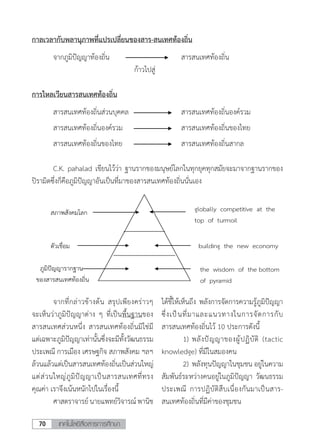 เทคโนโลยีสื่อสารการศึกษา70
กาลเวลากับพลานุภาพที่แปรเปลี่ยนของสารสนเทศท้องถิ่น
จากภูมิปัญญาท้องถิ่น สารสนเทศท้องถิ่น
ก้าวไปสู่
การไหลเวียนสารสนเทศท้องถิ่น
สารสนเทศท้องถิ่นส่วนบุคคล สารสนเทศท้องถิ่นองค์รวม
สารสนเทศท้องถิ่นองค์รวม สารสนเทศท้องถิ่นของไทย
สารสนเทศท้องถิ่นของไทย สารสนเทศท้องถิ่นสากล
C.K. pahalad เขียนไว้ว่า ฐานรากของมนุษย์โลกในทุกยุคทุกสมัยจะมาจากฐานรากของ
ปิรามิดซึ่งก็คือภูมิปัญญาอันเป็นที่มาของสารสนเทศท้องถิ่นนั่นเอง
สภาพสังคมโลก
ตัวเชื่อม
ภูมิปัญญารากฐาน t
ของสารสนเทศท้องถิ่น
จากที่กล่าวข้างต้น สรุปเพียงคร่าวๆ จะเห็นว่าภูมิปัญญาต่าง ๆ ที่เป็นพื้นฐานของ
สารสนเทศส่วนหนึ่ง สารสนเทศท้องถิ่นมิใช่มีแต่เฉพาะภูมิปัญญาเท่านั้นซึ่งจะมีทั้งวัฒนธรรม
ประเพณี การเมือง เศรษฐกิจ สภาพสังคม ฯลฯ ล้วนแล้วแต่เป็นสารสนเทศท้องถิ่นเป็นส่วนใหญ่
แต่ส่วนใหญ่ภูมิปัญญาเป็นสารสนเทศที่ทรงคุณค่า เราจึงเน้นหนักไปในเรื่องนี้
globally competitive at the
top of turmoil
building the new economy
the wisdom of the bottom
of pyramid
13
กาลเวลากับพลานุภาพที่แปรเปลี่ยนของสาร-สนเทศท้องถิ่น
	 จากภูมิปัญญาท้องถิ่น	 	 	 	 สารสนเทศท้องถิ่น
                                               ก้าวไปสู่
การไหลเวียนสารสนเทศท้องถิ่น
	 สารสนเทศท้องถิ่นส่วนบุคคล	 	 	 สารสนเทศท้องถิ่นองค์รวม
	 สารสนเทศท้องถิ่นองค์รวม	 	 	 สารสนเทศท้องถิ่นของไทย
	 สารสนเทศท้องถิ่นของไทย	 	 	 สารสนเทศท้องถิ่นสากล
	 C.K. pahalad เขียนไว้ว่า ฐานรากของมนุษย์โลกในทุกยุคทุกสมัยจะมาจากฐานรากของ
ปิรามิดซึ่งก็คือภูมิปัญญาอันเป็นที่มาของสารสนเทศท้องถิ่นนั่นเอง
	 จากที่กล่าวข้างต้น สรุปเพียงคร่าวๆ
จะเห็นว่าภูมิปัญญาต่าง ๆ ที่เป็นพื้นฐานของ
สารสนเทศส่วนหนึ่ง สารสนเทศท้องถิ่นมิใช่มี
แต่เฉพาะภูมิปัญญาเท่านั้นซึ่งจะมีทั้งวัฒนธรรม
ประเพณี การเมือง เศรษฐกิจ สภาพสังคม ฯลฯ
ล้วนแล้วแต่เป็นสารสนเทศท้องถิ่นเป็นส่วนใหญ่
แต่ส่วนใหญ่ภูมิปัญญาเป็นสารสนเทศที่ทรง
คุณค่า เราจึงเน้นหนักไปในเรื่องนี้
	 ศาสตราจารย์นายแพทย์วิจารณ์พานิช
ได้ชี้ให้เห็นถึง พลังการจัดการความรู้ภูมิปัญญา
ซึ่งเป็นที่มาและแนวทางในการจัดการกับ
สารสนเทศท้องถิ่นไว้ 10 ประการดังนี้
	 1)	พลังปัญญาของผู้ปฏิบัติ (tactic
knowledge) ที่มีในสมองคน
	 2)	พลังทุนปัญญาในชุมชน อยู่ในความ
สัมพันธ์ระหว่างคนอยู่ในภูมิปัญญา วัฒนธรรม
ประเพณี การปฏิบัติสืบเนื่องกันมาเป็นสาร-
สนเทศท้องถิ่นที่มีค่าของชุมชน
 