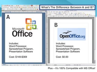 Includes: Word Processor,  Spreadsheet Program, Presentation Software Cost: $149-$369   Includes: Word Processor,  Spreadsheet Program, Presentation Software Cost: $0.00   Plus – It’s 100% Compatible with MS Office! 