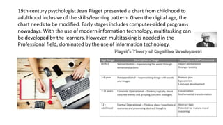19th century psychologist Jean Piaget presented a chart from childhood to
adulthood inclusive of the skills/learning pattern. Given the digital age, the
chart needs to be modified. Early stages includes computer-aided programs
nowadays. With the use of modern information technology, multitasking can
be developed by the learners. However, multitasking is needed in the
Professional field, dominated by the use of information technology.
 