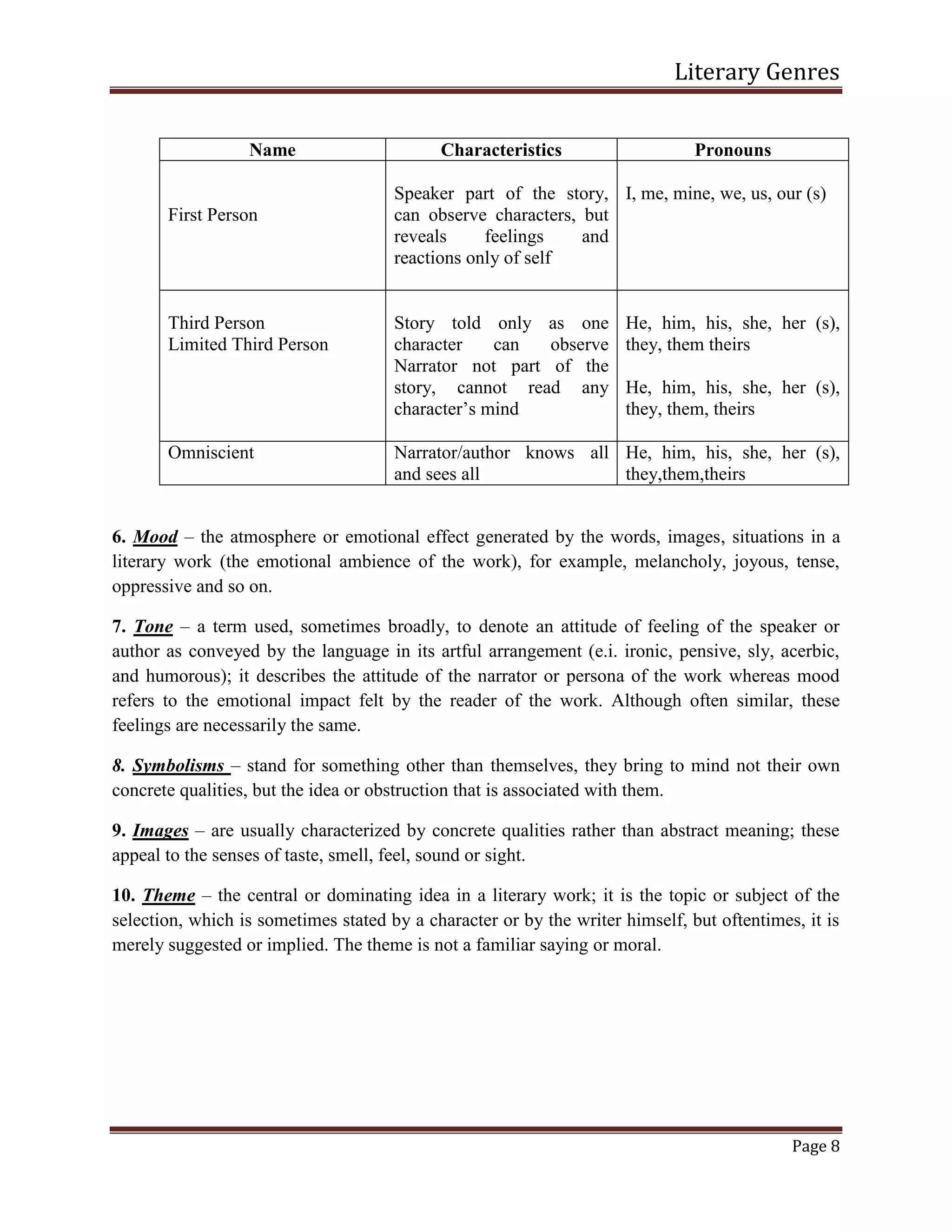 Literary Genres
Page 8
Name Characteristics Pronouns
First Person
Speaker part of the story,
can observe characters, but
reveals feelings and
reactions only of self
I, me, mine, we, us, our (s)
Third Person
Limited Third Person
Story told only as one
character can observe
Narrator not part of the
story, cannot read any
character’s mind
He, him, his, she, her (s),
they, them theirs
He, him, his, she, her (s),
they, them, theirs
Omniscient Narrator/author knows all
and sees all
He, him, his, she, her (s),
they,them,theirs
6. Mood – the atmosphere or emotional effect generated by the words, images, situations in a
literary work (the emotional ambience of the work), for example, melancholy, joyous, tense,
oppressive and so on.
7. Tone – a term used, sometimes broadly, to denote an attitude of feeling of the speaker or
author as conveyed by the language in its artful arrangement (e.i. ironic, pensive, sly, acerbic,
and humorous); it describes the attitude of the narrator or persona of the work whereas mood
refers to the emotional impact felt by the reader of the work. Although often similar, these
feelings are necessarily the same.
8. Symbolisms – stand for something other than themselves, they bring to mind not their own
concrete qualities, but the idea or obstruction that is associated with them.
9. Images – are usually characterized by concrete qualities rather than abstract meaning; these
appeal to the senses of taste, smell, feel, sound or sight.
10. Theme – the central or dominating idea in a literary work; it is the topic or subject of the
selection, which is sometimes stated by a character or by the writer himself, but oftentimes, it is
merely suggested or implied. The theme is not a familiar saying or moral.
 