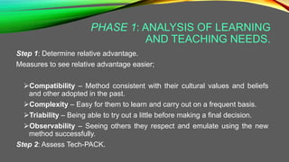 PHASE 1: ANALYSIS OF LEARNING
AND TEACHING NEEDS.
Step 1: Determine relative advantage.
Measures to see relative advantage easier;
Compatibility – Method consistent with their cultural values and beliefs
and other adopted in the past.
Complexity – Easy for them to learn and carry out on a frequent basis.
Triability – Being able to try out a little before making a final decision.
Observability – Seeing others they respect and emulate using the new
method successfully.
Step 2: Assess Tech-PACK.
 