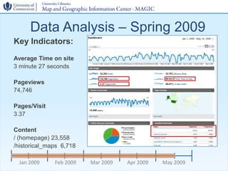 Data Analysis – Spring 2009
Key Indicators:
Average Time on site
3 minute 27 seconds

Pageviews
74,746

Pages/Visit
3.37

...