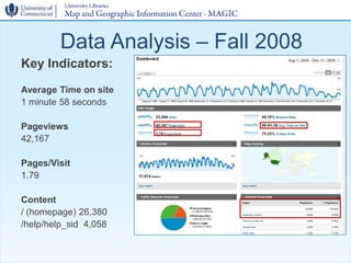 Data Analysis – Fall 2008
Key Indicators:
Average Time on site
1 minute 58 seconds

Pageviews
42,167

Pages/Visit
1.79

Co...