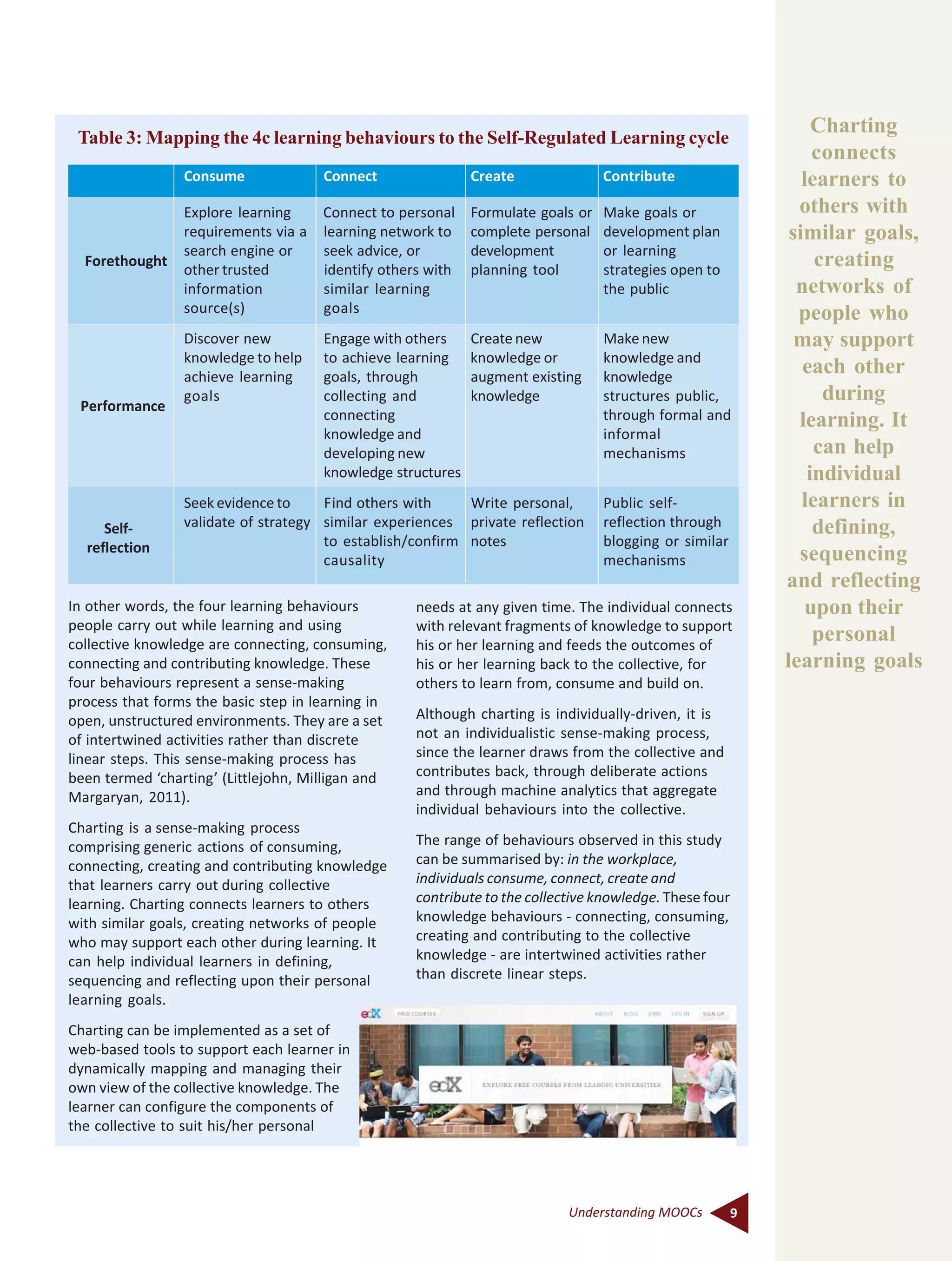 9Understanding MOOCs
Table 3: Mapping the 4c learning behaviours to the Self-Regulated Learning cycle
Consume Connect Create Contribute
Explore learning Connect to personal Formulate goals or Make goals or
requirements via a learning network to complete personal development plan
search engine or seek advice, or development or learning
other trusted identify others with planning tool strategies open to
information similar learning the public
source(s) goals
Discover new Engage with others Create new Make new
knowledge to help to achieve learning knowledge or knowledge and
achieve learning goals, through augment existing knowledge
goals collecting and knowledge structures public,
connecting through formal and
knowledge and informal
developing new mechanisms
knowledge structures
Seek evidence to Find others with Write personal, Public self-
validate of strategy similar experiences private reflection reflection through
to establish/confirm notes blogging or similar
causality mechanisms
Forethought
Performance
Self-
reflection
In other words, the four learning behaviours
people carry out while learning and using
collective knowledge are connecting, consuming,
connecting and contributing knowledge. These
four behaviours represent a sense-making
process that forms the basic step in learning in
open, unstructured environments. They are a set
of intertwined activities rather than discrete
linear steps. This sense-making process has
been termed ‘charting’ (Littlejohn, Milligan and
Margaryan, 2011).
Charting is a sense-making process
comprising generic actions of consuming,
connecting, creating and contributing knowledge
that learners carry out during collective
learning. Charting connects learners to others
with similar goals, creating networks of people
who may support each other during learning. It
can help individual learners in defining,
sequencing and reflecting upon their personal
learning goals.
Charting can be implemented as a set of
web-based tools to support each learner in
dynamically mapping and managing their
own view of the collective knowledge. The
learner can configure the components of
the collective to suit his/her personal
needs at any given time. The individual connects
with relevant fragments of knowledge to support
his or her learning and feeds the outcomes of
his or her learning back to the collective, for
others to learn from, consume and build on.
Although charting is individually-driven, it is
not an individualistic sense-making process,
since the learner draws from the collective and
contributes back, through deliberate actions
and through machine analytics that aggregate
individual behaviours into the collective.
The range of behaviours observed in this study
can be summarised by: in the workplace,
individuals consume, connect, create and
contribute to the collective knowledge. These four
knowledge behaviours - connecting, consuming,
creating and contributing to the collective
knowledge - are intertwined activities rather
than discrete linear steps.
Charting
connects
learners to
others with
similar goals,
creating
networks of
people who
may support
each other
during
learning. It
can help
individual
learners in
defining,
sequencing
and reflecting
upon their
personal
learning goals
 