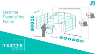 Mashme
Room of the
Future
 