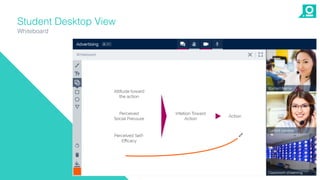 Student Desktop View
Whiteboard
 