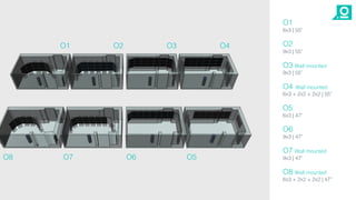 O1
6x3 | 55”
O2
9x3 | 55”
O3 Wall mounted
9x3 | 55”
O4 Wall mounted
6x3 + 2x2 + 2x2 | 55”
O5
6x3 | 47”
O6
9x3 | 47”
O7 Wall mounted
9x3 | 47”
O8 Wall mounted
6x3 + 2x2 + 2x2 | 47”
O1 O2 O3 O4
O8 O7 O6 O5
 