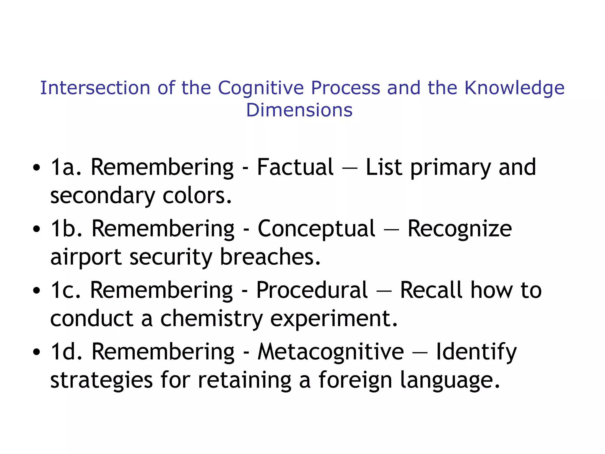 Intersection of the Cognitive Process and the Knowledge
Dimensions

• 1a. Remembering - Factual — List primary and
secondary colors.
• 1b. Remembering - Conceptual — Recognize
airport security breaches.
• 1c. Remembering - Procedural — Recall how to
conduct a chemistry experiment.
• 1d. Remembering - Metacognitive — Identify
strategies for retaining a foreign language.

 