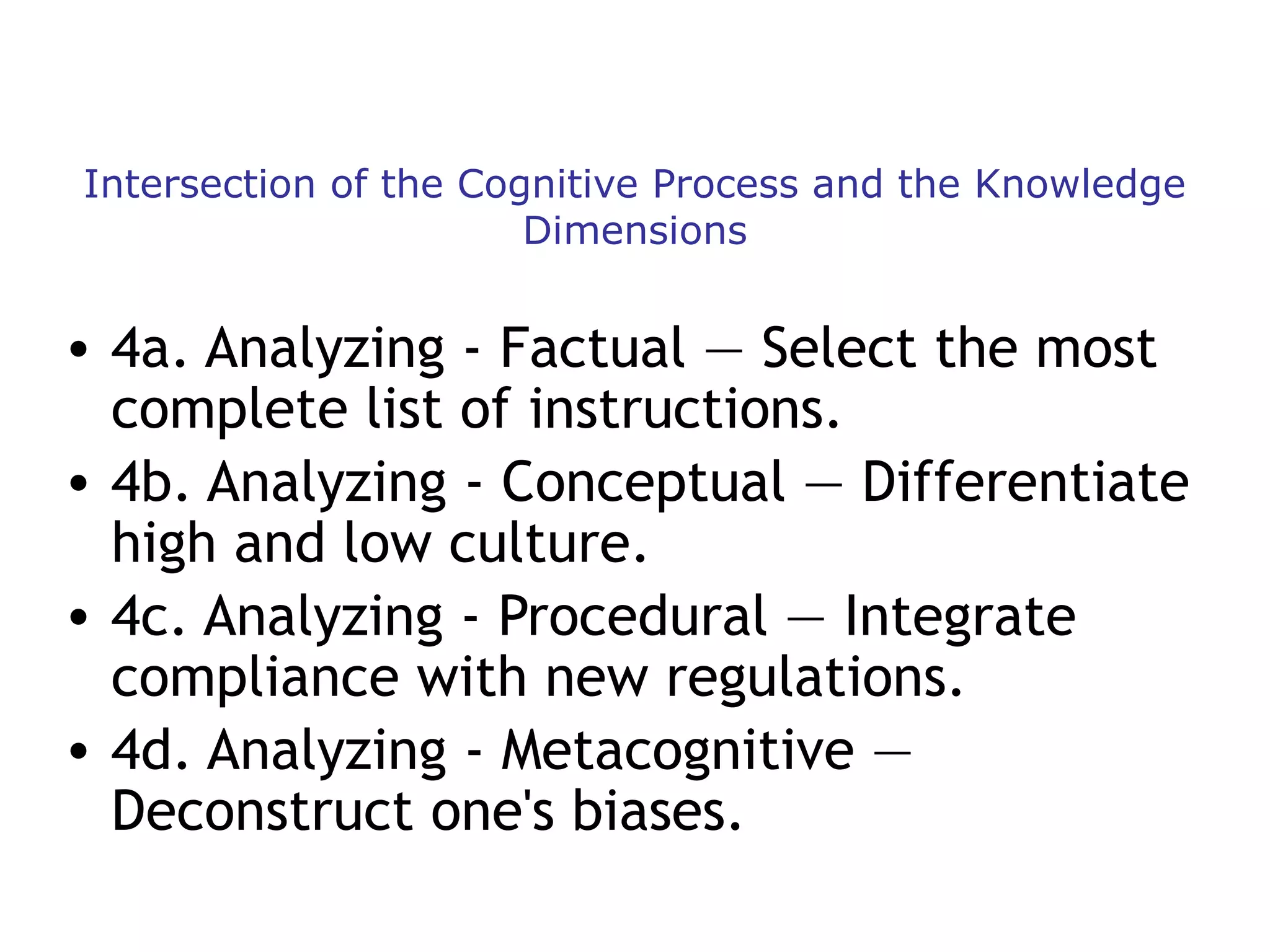 Intersection of the Cognitive Process and the Knowledge
Dimensions

• 4a. Analyzing - Factual — Select the most
complete list of instructions.
• 4b. Analyzing - Conceptual — Differentiate
high and low culture.
• 4c. Analyzing - Procedural — Integrate
compliance with new regulations.
• 4d. Analyzing - Metacognitive —
Deconstruct one's biases.

 