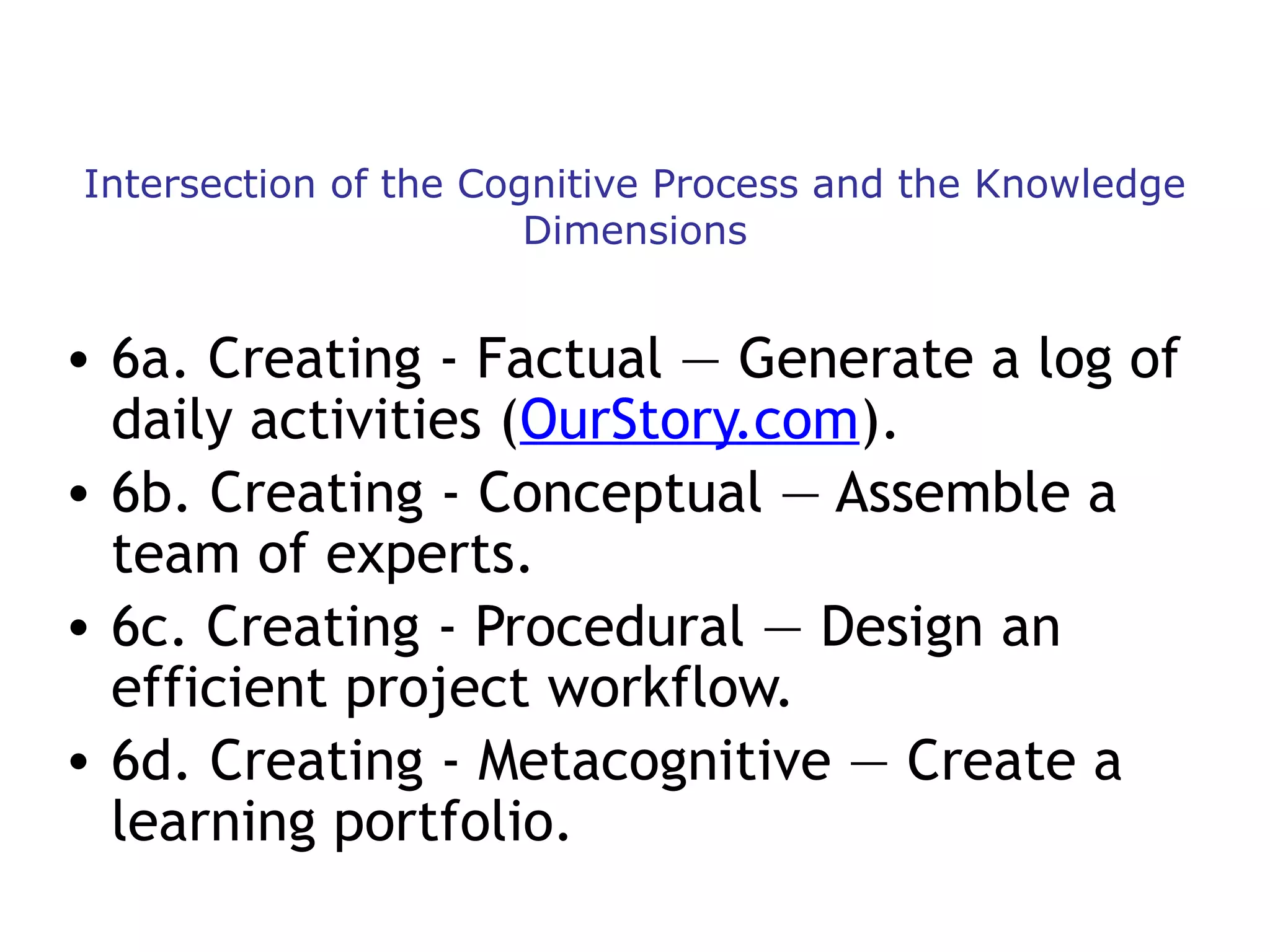 Intersection of the Cognitive Process and the Knowledge
Dimensions

• 6a. Creating - Factual — Generate a log of
daily activities (OurStory.com).
• 6b. Creating - Conceptual — Assemble a
team of experts.
• 6c. Creating - Procedural — Design an
efficient project workflow.
• 6d. Creating - Metacognitive — Create a
learning portfolio.

 