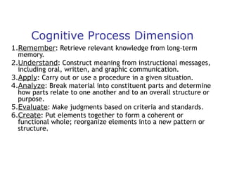 Cognitive Process Dimension
1.Remember: Retrieve relevant knowledge from long-term
memory.
2.Understand: Construct meaning from instructional messages,
including oral, written, and graphic communication.
3.Apply: Carry out or use a procedure in a given situation.
4.Analyze: Break material into constituent parts and determine
how parts relate to one another and to an overall structure or
purpose.
5.Evaluate: Make judgments based on criteria and standards.
6.Create: Put elements together to form a coherent or
functional whole; reorganize elements into a new pattern or
structure.

 