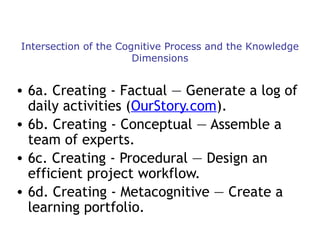 Intersection of the Cognitive Process and the Knowledge
Dimensions

• 6a. Creating - Factual — Generate a log of
daily activities (OurStory.com).
• 6b. Creating - Conceptual — Assemble a
team of experts.
• 6c. Creating - Procedural — Design an
efficient project workflow.
• 6d. Creating - Metacognitive — Create a
learning portfolio.

 