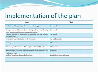 Implementation of the plan Stages Time Evaluation of the existing software and technology. One month Changes and modification of the existing software and planning of the acquisition of new software and technology. One month Plan and schedule of the training to implement the new software and technology. One month Notification and information of the new plan. One staff meeting Training. School year  Monitoring and evaluation of the implementation of the plan. School year. Walk-throughs, informal and formal observation to monitor and evaluate the plan. Year round. Students’ results on the standardized test. Standardized test result dates. 
