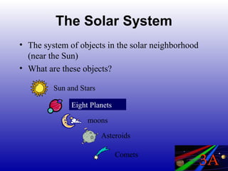 The Solar System
• The system of objects in the solar neighborhood
  (near the Sun)
• What are these objects?

         Sun and Stars

              Eight Planets
             Six Planets

                   moons

                         Asteroids

                              Comets
                                                    3A
 