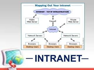 INTRANET
 