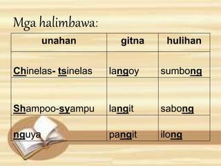 Mga halimbawa: 
unahan gitna hulihan 
Chinelas- tsinelas langoy sumbong 
Shampoo-syampu langit sabong 
nguya pangit ilong 
 