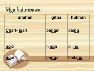 Mga halimbawa: 
unahan gitna hulihan 
Chart- tsart bangin daing 
ngiti hinga piling 
ngunit panga baitang 
 