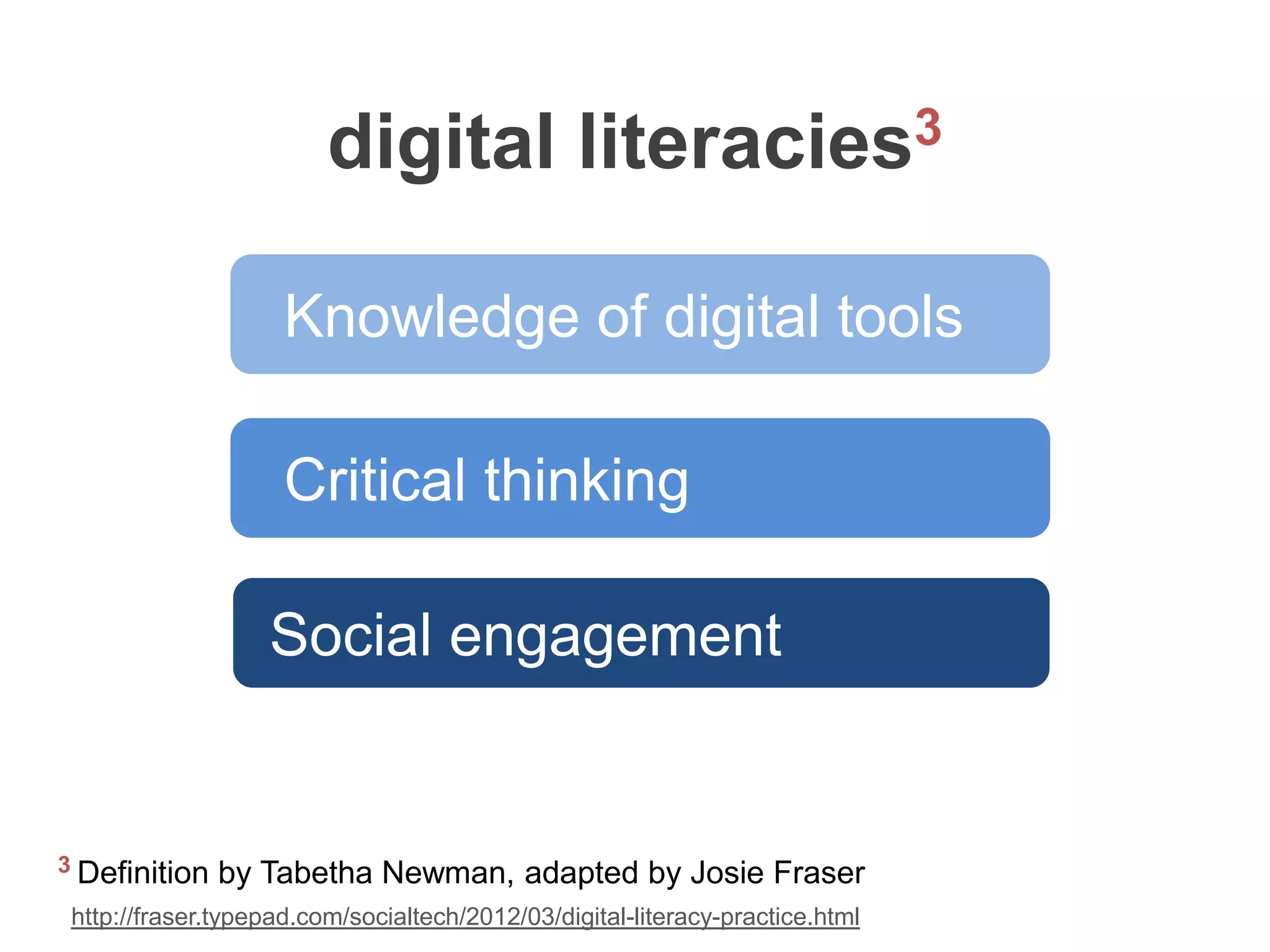 digital literacies3

                     Knowledge of digital tools

                     Critical thinking

                   Social engagement


3 Definition   by Tabetha Newman, adapted by Josie Fraser
 http://fraser.typepad.com/socialtech/2012/03/digital-literacy-practice.html
 