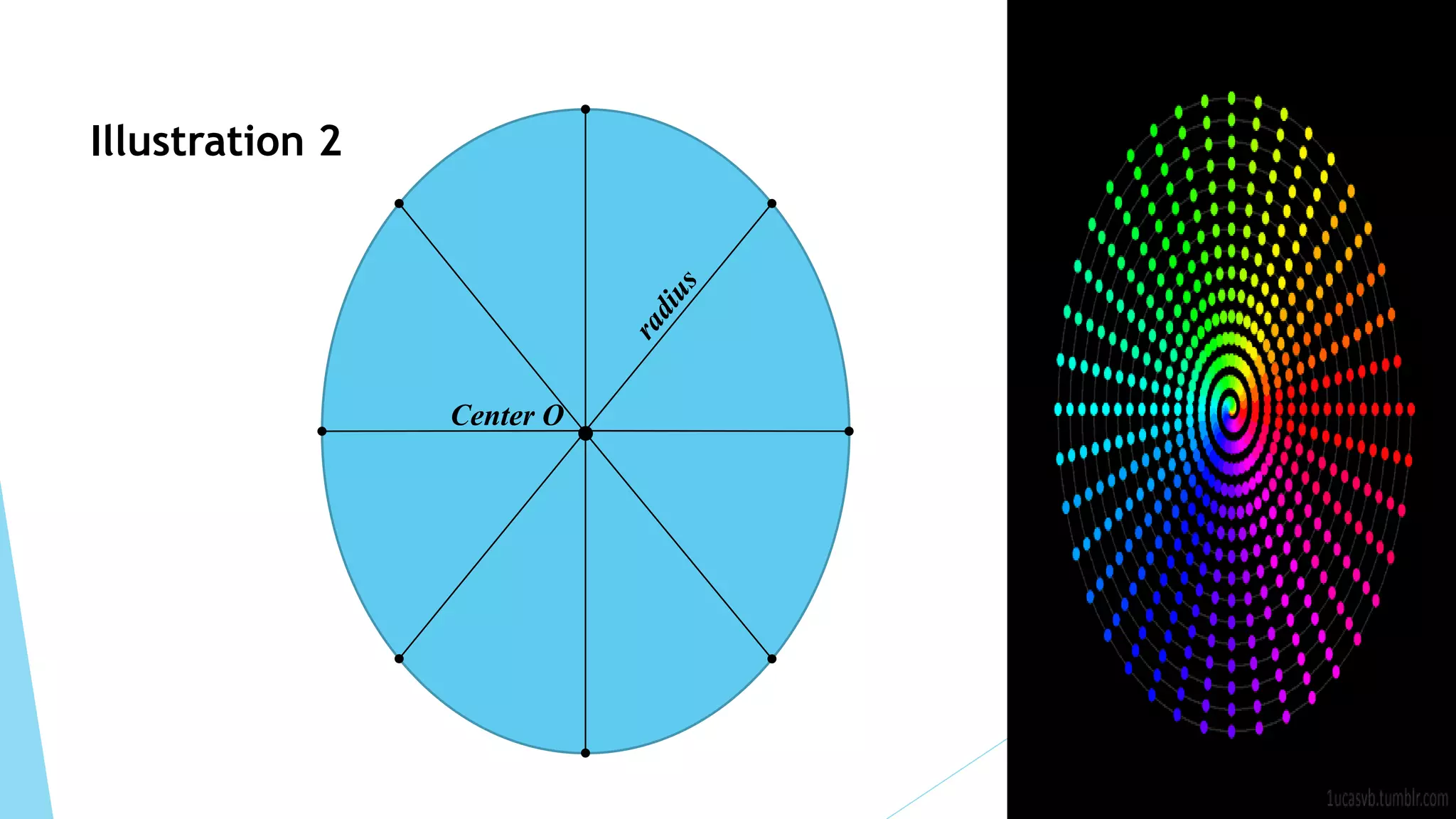 .
Illustration 2
Center O
 