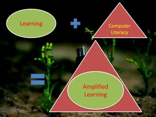 Learning Computer
Literacy
Amplified
Learning
 