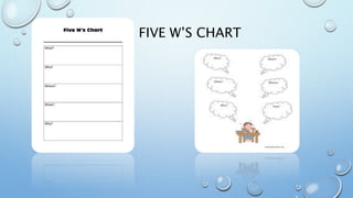 FIVE W’S CHART
 