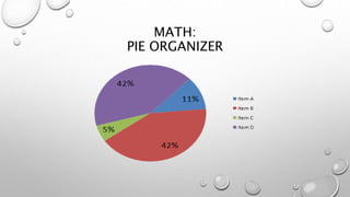 MATH:
PIE ORGANIZER
 