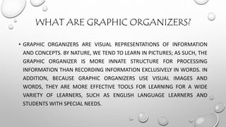 WHAT ARE GRAPHIC ORGANIZERS?
• GRAPHIC ORGANIZERS ARE VISUAL REPRESENTATIONS OF INFORMATION
AND CONCEPTS. BY NATURE, WE TEND TO LEARN IN PICTURES; AS SUCH, THE
GRAPHIC ORGANIZER IS MORE INNATE STRUCTURE FOR PROCESSING
INFORMATION THAN RECORDING INFORMATION EXCLUSIVELY IN WORDS. IN
ADDITION, BECAUSE GRAPHIC ORGANIZERS USE VISUAL IMAGES AND
WORDS, THEY ARE MORE EFFECTIVE TOOLS FOR LEARNING FOR A WIDE
VARIETY OF LEARNERS, SUCH AS ENGLISH LANGUAGE LEARNERS AND
STUDENTS WITH SPECIAL NEEDS.
 