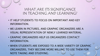 WHAT ARE ITS SIGNIFICANCE
IN TEACHING AND LEARNING?
• IT HELP STUDENTS TO FOCUS ON IMPORTANT AND KEY
INFORMATION.
• WE LEARN IN PICTURES, AND GRAPHIC ORGANIZERS ARE A
VISUAL REPRESENTATION OF NEWLY LEARNED MATERIAL.
• GRAPHIC ORGANIZERS HELP US ORGANIZERS CONTACT
INFORMATION.
• WHEN STUDENTS ARE EXPOSED TO A WIDE VARIETY OF GRAPHIC
ORGANIZERS, THEY BECOME MORE WILLING TO USE THEM FOR
NOTE TAKING AND STUDYING.
 