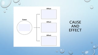 CAUSE
AND
EFFECT
 