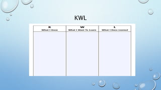KWL
 