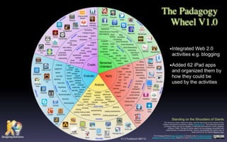 Padagogy Wheel Presentation EdtechSA Adelaide 160715