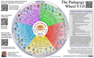 Padagogy Wheel Presentation EdtechSA Adelaide 160715