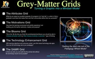 Padagogy Wheel Presentation EdtechSA Adelaide 160715