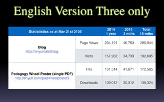 Padagogy Wheel Presentation EdtechSA Adelaide 160715