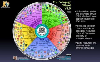 Padagogy Wheel Presentation EdtechSA Adelaide 160715