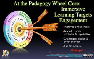 Padagogy Wheel Presentation EdtechSA Adelaide 160715