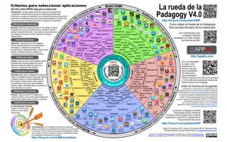 Padagogy Wheel Presentation EdtechSA Adelaide 160715