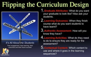 Padagogy Wheel Presentation EdtechSA Adelaide 160715