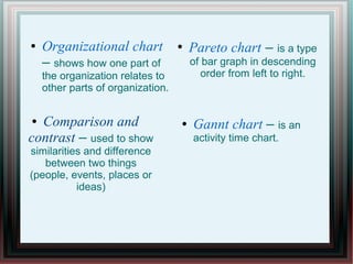 ● Organizational chart
– shows how one part of
the organization relates to
other parts of organization.
●
Pareto chart – is a type
of bar graph in descending
order from left to right.
● Gannt chart – is an
activity time chart.
● Comparison and
contrast – used to show
similarities and difference
between two things
(people, events, places or
ideas)
 