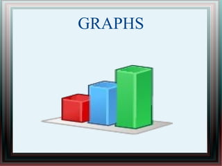 GRAPHS
 