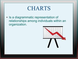 CHARTS
● Is a diagrammatic representation of
relationships among individuals within an
organization.
 