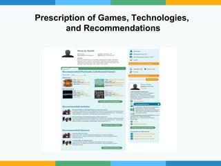 Prescription of Games, Technologies,
and Recommendations
 