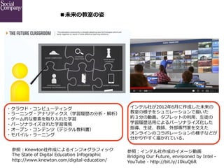 ■未来の教室の姿

・クラウド・コンピューティング
・ラーニング・アナリティクス（学習履履歴の分析・解析）
・ゲーム的な要素を取り⼊入れた学習
・パーソナライズされた学習環境
・オープン・コンテンツ（デジタル教科書）
・モバイル・ラーニング

インテル社が2012年年6⽉月に作成した未来の
教室の様⼦子をシュミレーションで描いた
約３分の動画。タブレットの利利⽤用、⽣生徒の
学習履履歴活⽤用によるパーソナライズ化した
指導、⽣生徒、教師、外部専⾨門家を交えた
オンラインのコラボレーションの様⼦子などが
分かりやすく描かれている。

参照：Knewton社作成によるインフォグラフィック
The  State  of  Digital  Education  Infographic
http://www.knewton.com/digital-‐‑‒education/

参照：インテル社作成のイメージ動画
Bridging  Our  Future,  envisioned  by  Intel  -‐‑‒  
YouTube  -‐‑‒  http://bit.ly/10kuQ6R

 